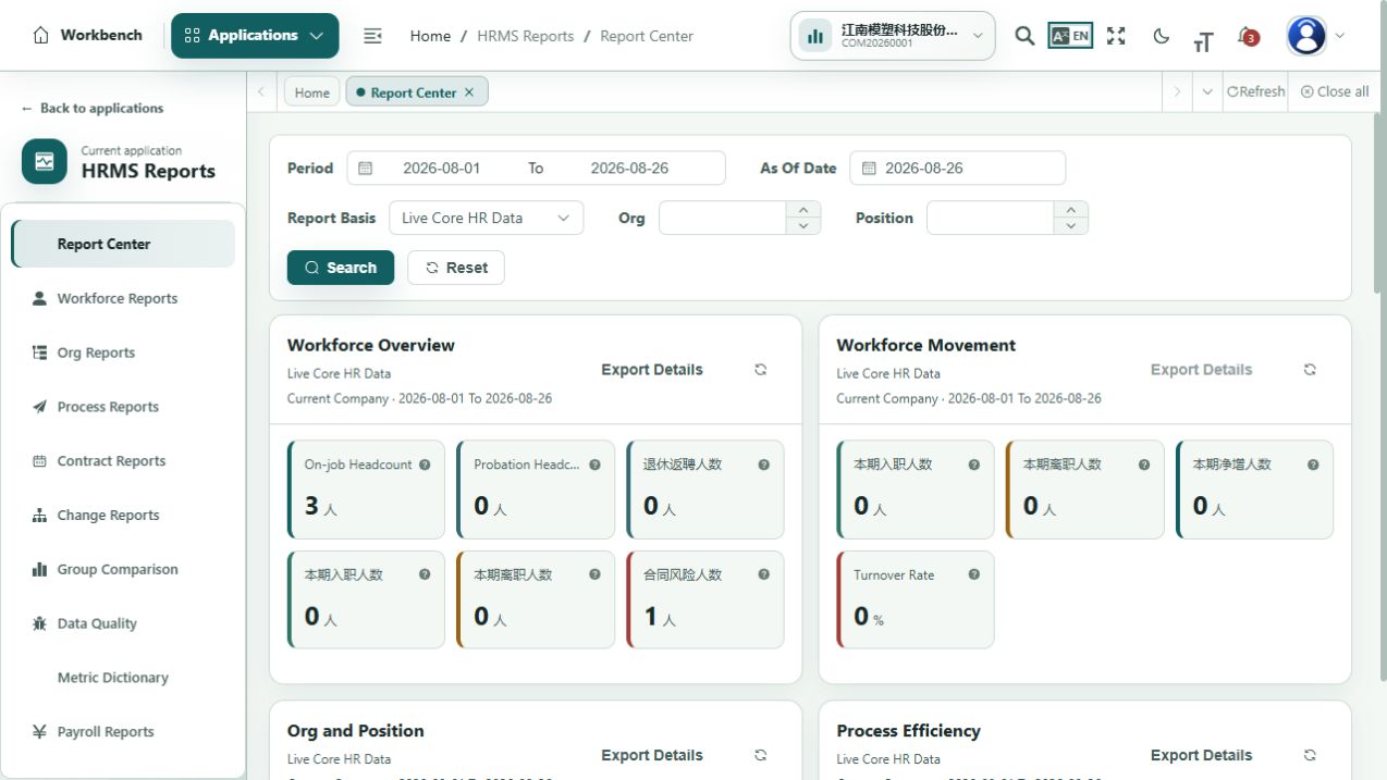 Current HCM reports interface