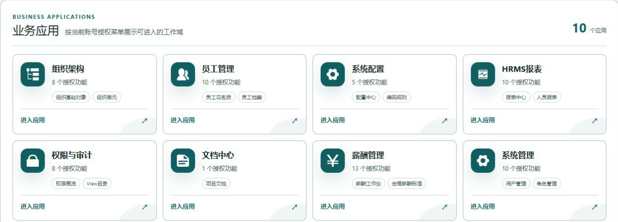 当前 HCM 员工运营界面
