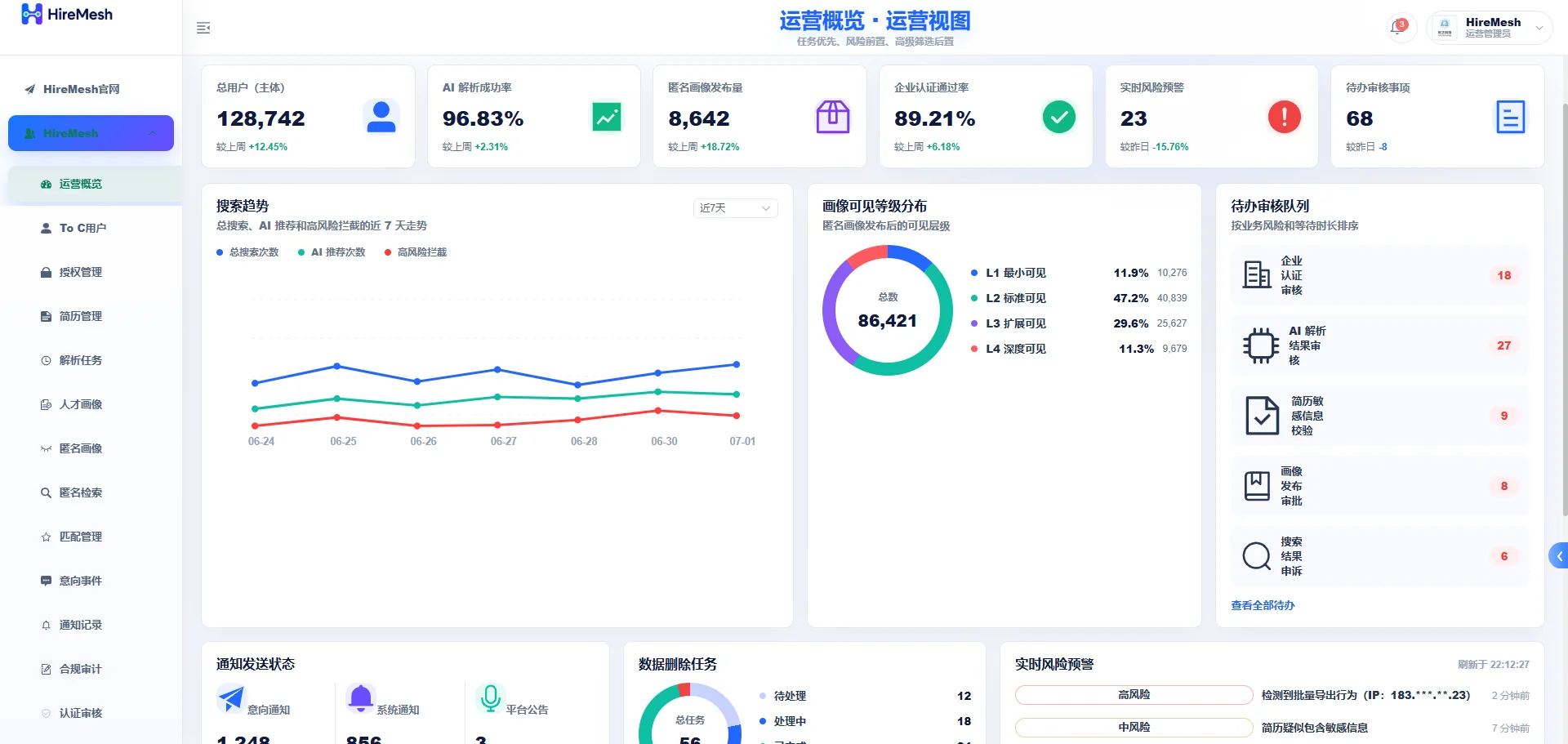HireMesh recruiting operations interface